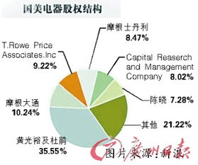 国美在香港是不是有两支股票？