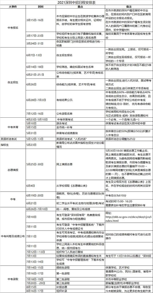 深圳实验中考自考时间,深圳中考实验操作考试时间