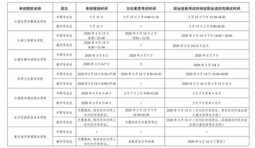 云南2020年高职 专科 院校单独考试招生报名启动