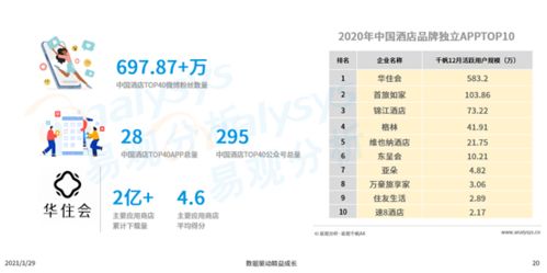 这份业内品牌洞察报告,透露了酒店行业哪些 秘密