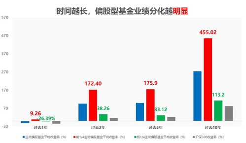 独角兽基金