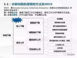 仓库周报范文（仓库主管的PPT周报表应该具备些什么内容？）