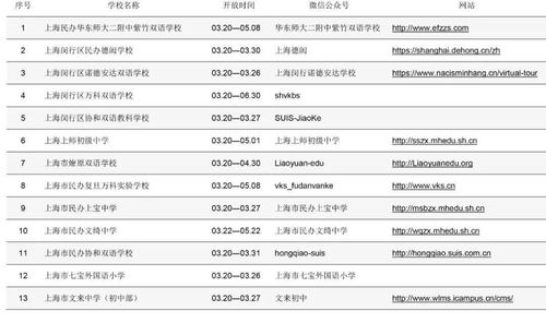 请问一下，小学初中都分公办民办学校，高中呢？高中分不分？高中还是不是业务教学？ 高中还是业务教学吧