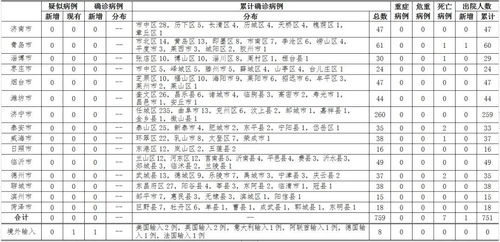 山东新增法国输入确诊病例1例 患者活动轨迹公布