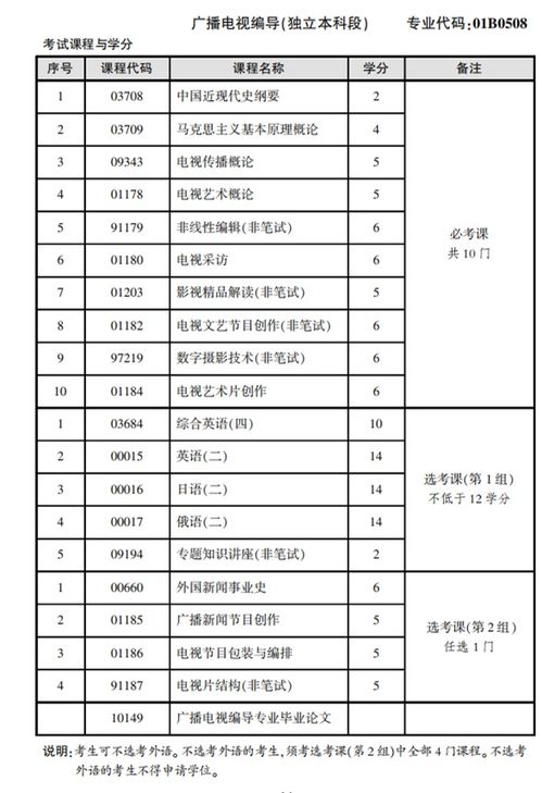 广播电视学面试会考什么