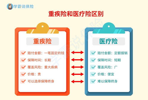 健康险里面有哪些险种啊 意外险算健康险吗 (健康险属于百万医疗保险吗)