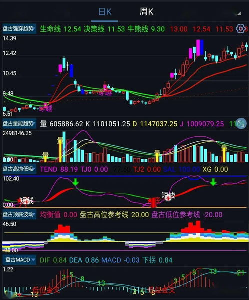 手机炒股软件指标