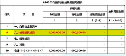 所得税会算清缴里股票投资收益算入收入征税吗？